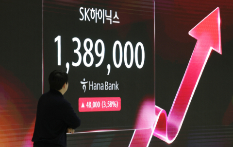 [속보] 코스피 6.6% 급등 6000선 탈환…삼전·닉스 9∼10%대↑
